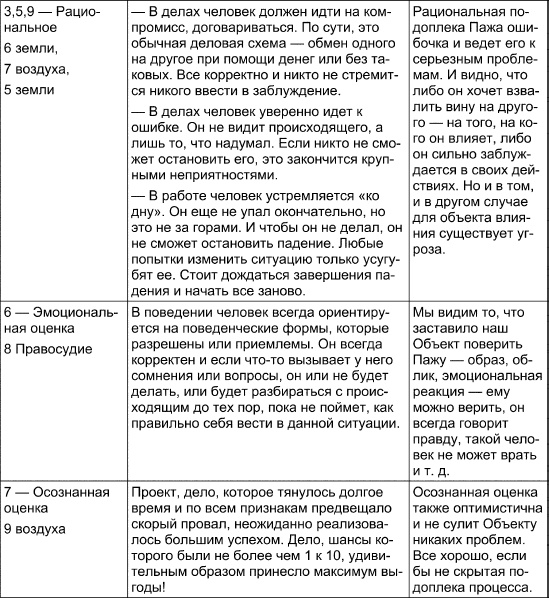 Таро Манара. Все краски любви Таро Манара. Все краски любви