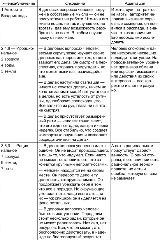 Таро Манара. Все краски любви Таро Манара. Все краски любви