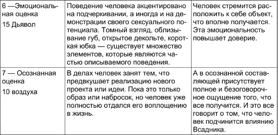 Таро Манара. Все краски любви Таро Манара. Все краски любви