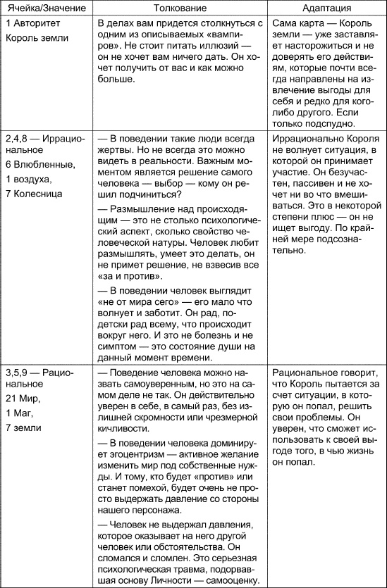 Таро Манара. Все краски любви Таро Манара. Все краски любви