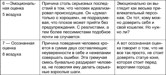 Таро Манара. Все краски любви Таро Манара. Все краски любви