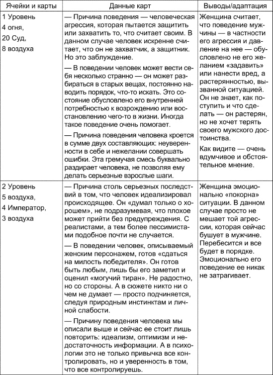 Таро Манара. Все краски любви Таро Манара. Все краски любви