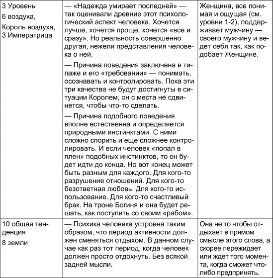 Таро Манара. Все краски любви Таро Манара. Все краски любви