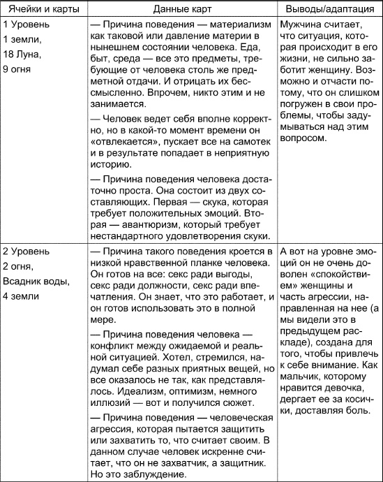 Таро Манара. Все краски любви Таро Манара. Все краски любви
