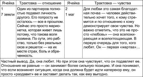 Таро Манара. Все краски любви Таро Манара. Все краски любви