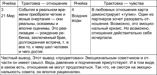 Таро Манара. Все краски любви Таро Манара. Все краски любви