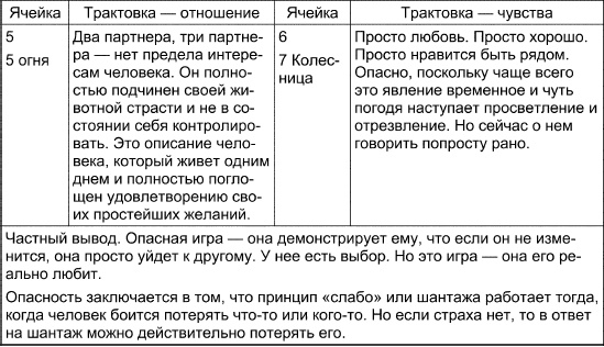 Таро Манара. Все краски любви Таро Манара. Все краски любви