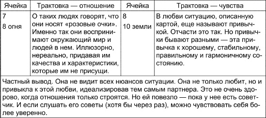 Таро Манара. Все краски любви Таро Манара. Все краски любви