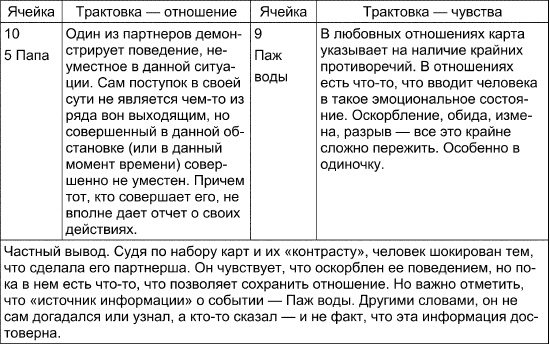 Таро Манара. Все краски любви Таро Манара. Все краски любви
