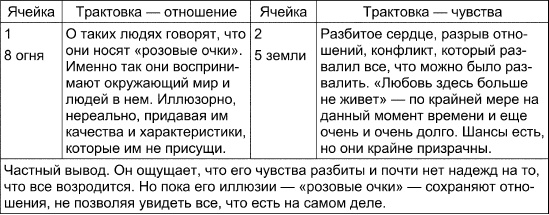 Таро Манара. Все краски любви Таро Манара. Все краски любви