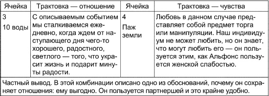 Таро Манара. Все краски любви Таро Манара. Все краски любви
