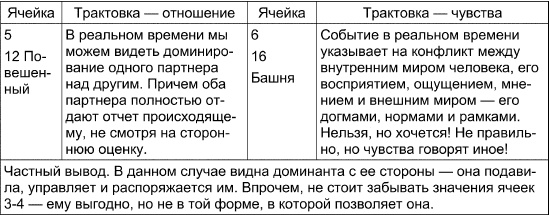 Таро Манара. Все краски любви Таро Манара. Все краски любви