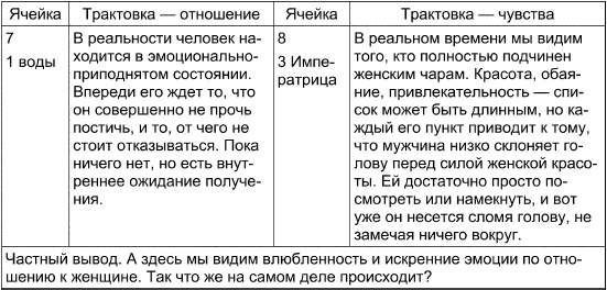 Таро Манара. Все краски любви Таро Манара. Все краски любви