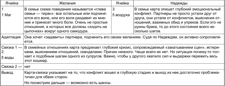 Таро Манара. Все краски любви Таро Манара. Все краски любви