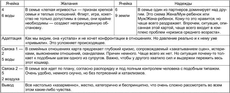 Таро Манара. Все краски любви Таро Манара. Все краски любви