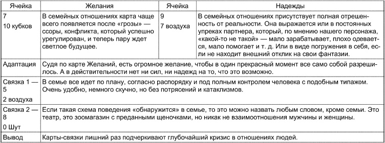 Таро Манара. Все краски любви Таро Манара. Все краски любви
