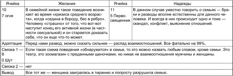 Таро Манара. Все краски любви Таро Манара. Все краски любви