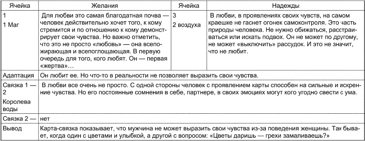 Таро Манара. Все краски любви Таро Манара. Все краски любви