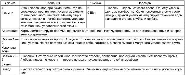 Таро Манара. Все краски любви Таро Манара. Все краски любви