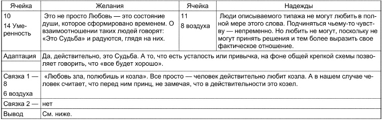 Таро Манара. Все краски любви Таро Манара. Все краски любви