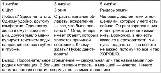 Таро Манара. Все краски любви Таро Манара. Все краски любви