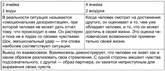 Таро Манара. Все краски любви Таро Манара. Все краски любви