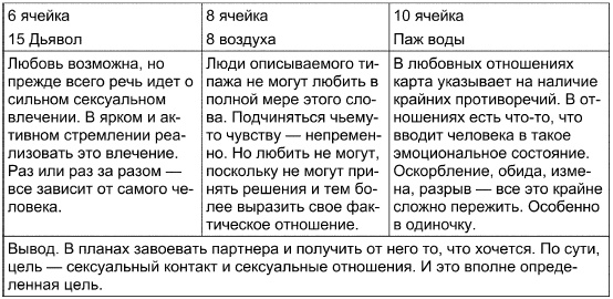 Таро Манара. Все краски любви Таро Манара. Все краски любви