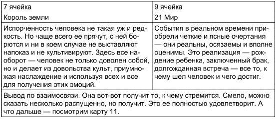 Таро Манара. Все краски любви Таро Манара. Все краски любви
