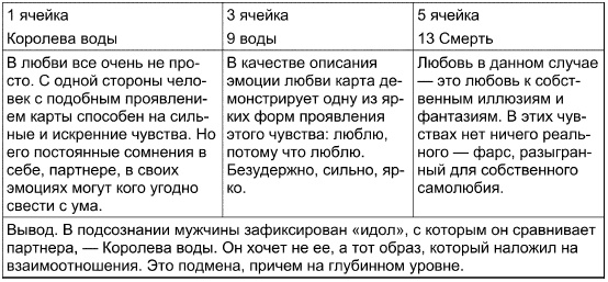 Таро Манара. Все краски любви Таро Манара. Все краски любви