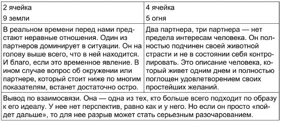 Таро Манара. Все краски любви Таро Манара. Все краски любви