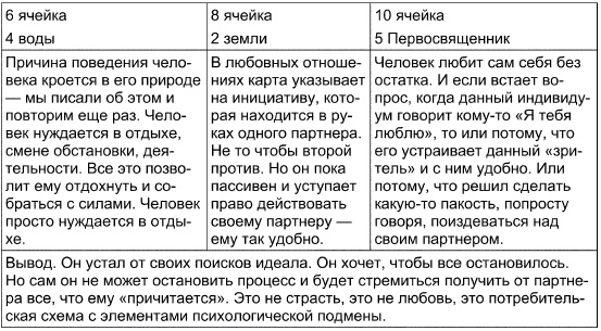 Таро Манара. Все краски любви Таро Манара. Все краски любви