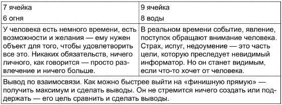 Таро Манара. Все краски любви Таро Манара. Все краски любви