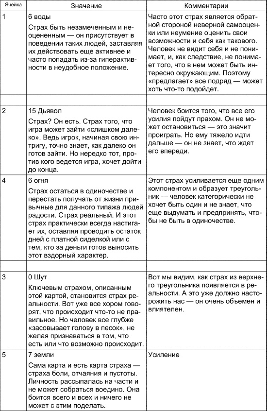 Таро Манара. Все краски любви Таро Манара. Все краски любви
