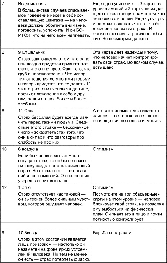 Таро Манара. Все краски любви Таро Манара. Все краски любви