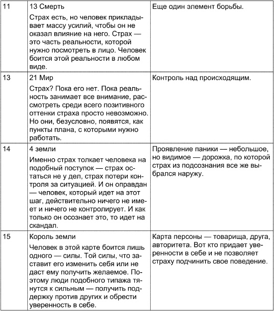 Таро Манара. Все краски любви Таро Манара. Все краски любви