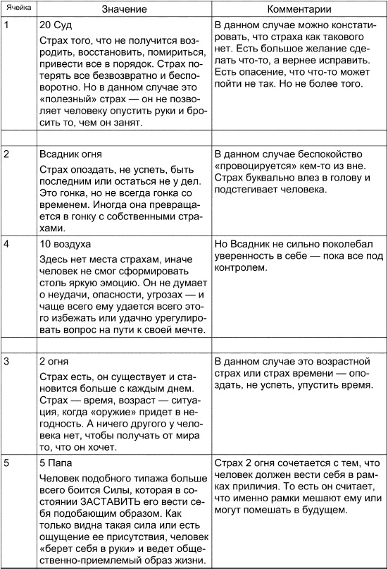 Таро Манара. Все краски любви Таро Манара. Все краски любви