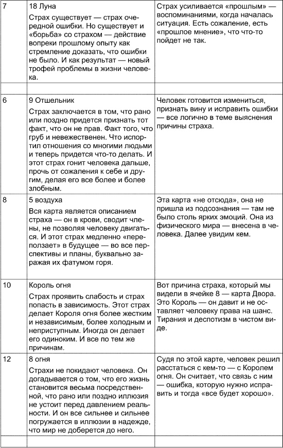 Таро Манара. Все краски любви Таро Манара. Все краски любви