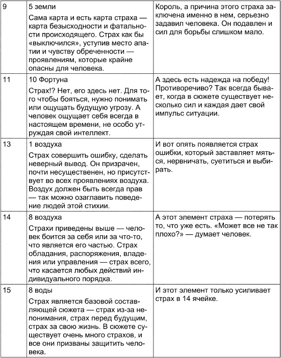 Таро Манара. Все краски любви Таро Манара. Все краски любви