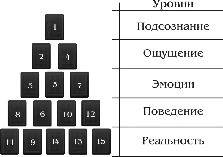 Таро Манара. Все краски любви Таро Манара. Все краски любви