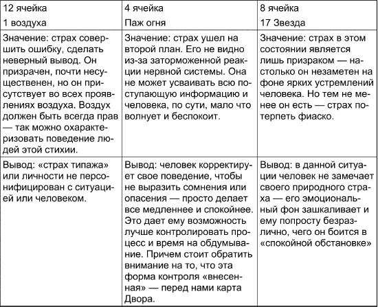 Таро Манара. Все краски любви Таро Манара. Все краски любви