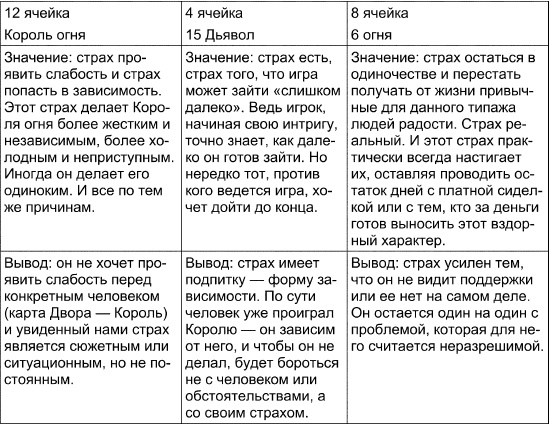 Таро Манара. Все краски любви Таро Манара. Все краски любви