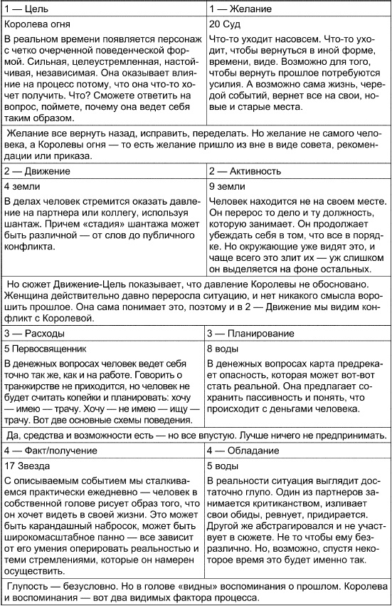 Таро Манара. Все краски любви Таро Манара. Все краски любви