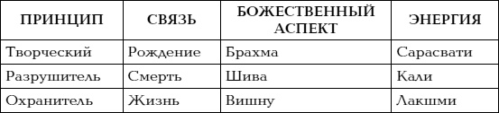 Йога и сексуальные практики Йога и сексуальные практики