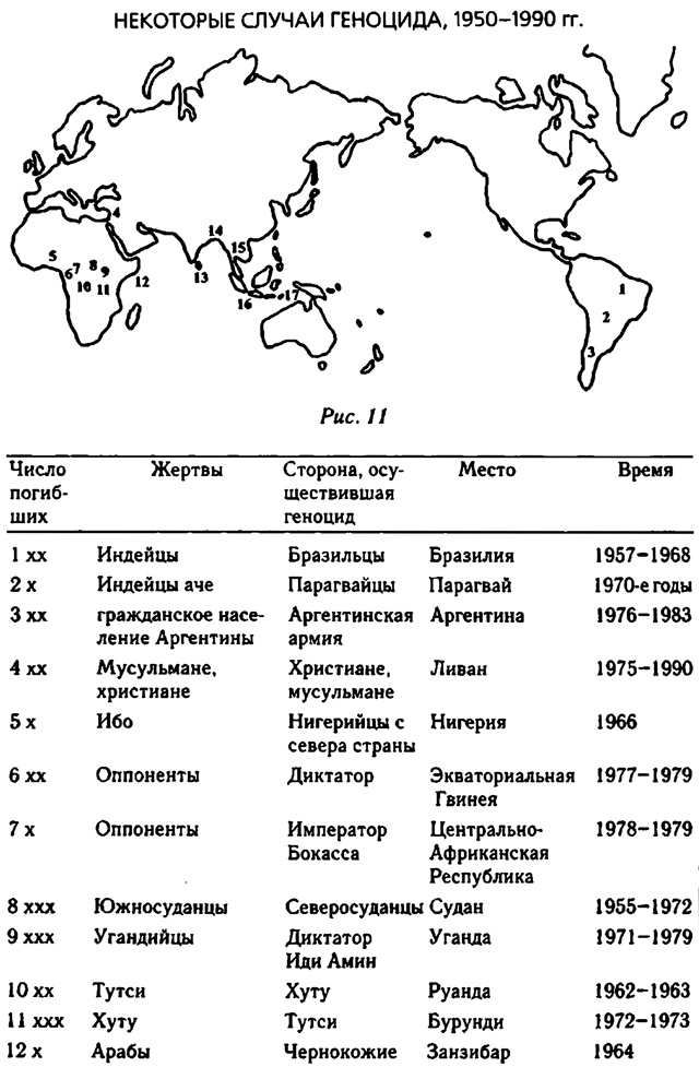 Третий шимпанзе Третий шимпанзе