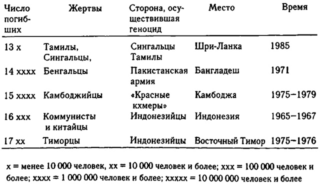 Третий шимпанзе Третий шимпанзе