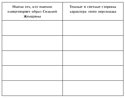 Библия БДСМ. Полное руководство Библия БДСМ. Полное руководство