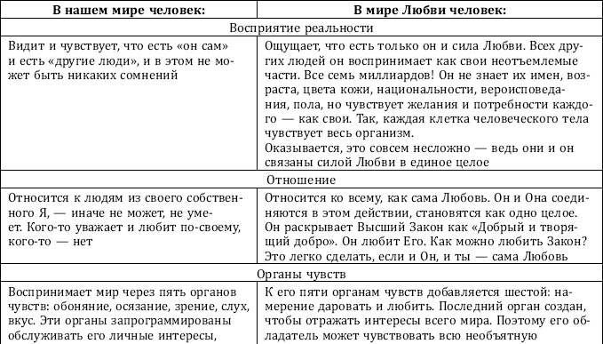 Почему одни желания исполняются, а другие нет, и как правильно захотеть, чтобы мечты сбывались Почему одни желания исполняются, а другие нет, и как правильно захотеть, чтобы мечты сбывались