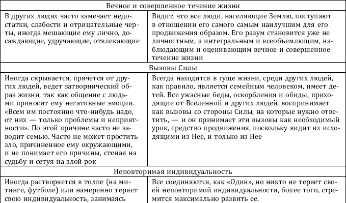 Почему одни желания исполняются, а другие нет, и как правильно захотеть, чтобы мечты сбывались Почему одни желания исполняются, а другие нет, и как правильно захотеть, чтобы мечты сбывались
