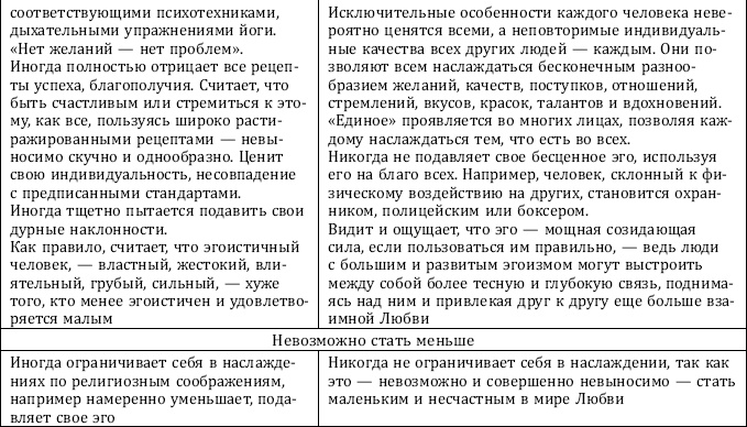 Почему одни желания исполняются, а другие нет, и как правильно захотеть, чтобы мечты сбывались Почему одни желания исполняются, а другие нет, и как правильно захотеть, чтобы мечты сбывались