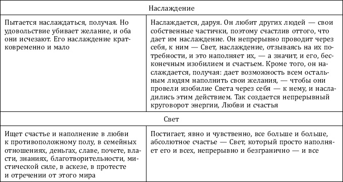 Почему одни желания исполняются, а другие нет, и как правильно захотеть, чтобы мечты сбывались Почему одни желания исполняются, а другие нет, и как правильно захотеть, чтобы мечты сбывались